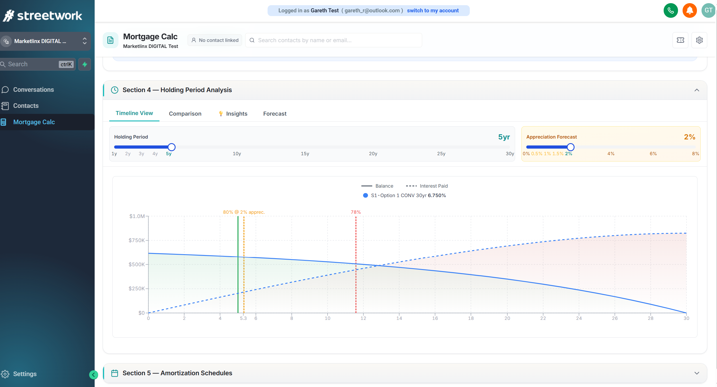 Mortgage Calc holding period analysis: balance and interest curves over a 30-year timeline with appreciation forecast