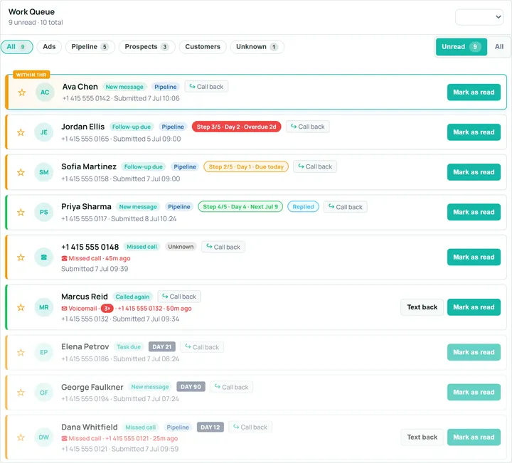 Front Desk Assist unread queue: cards for new messages, overdue follow-up steps, missed calls with repeat badges and a new lead inside the first hour