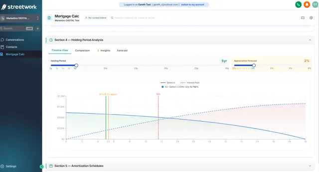 Mortgage Calc holding period analysis: balance and interest curves over a 30-year timeline with appreciation forecast